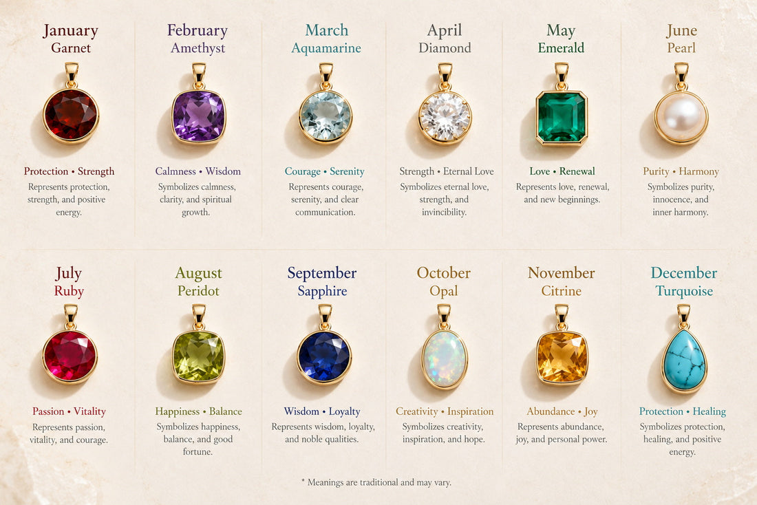 Twelve birthstone necklace pendants representing each month and their symbolic meanings