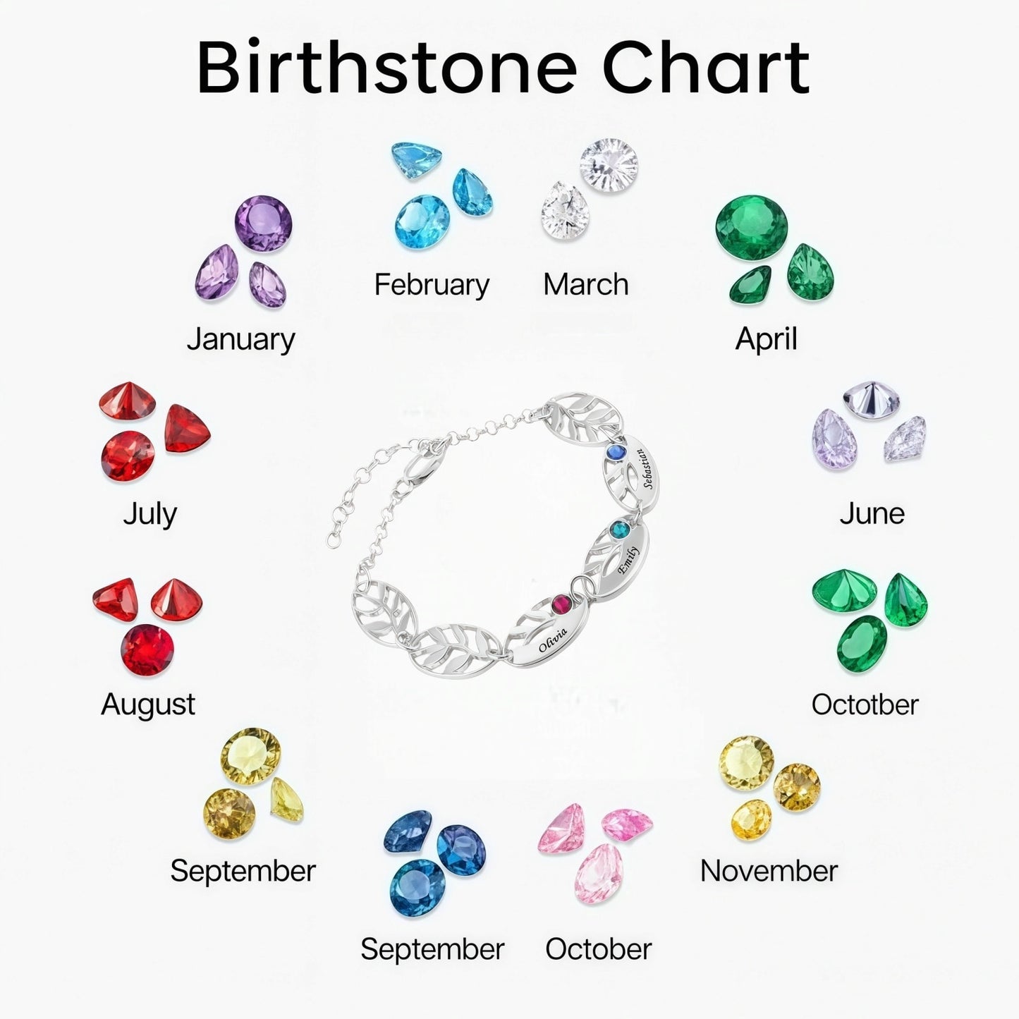 Birthstone Chart for Custom Mother Leaf Bracelet Gift Selection.