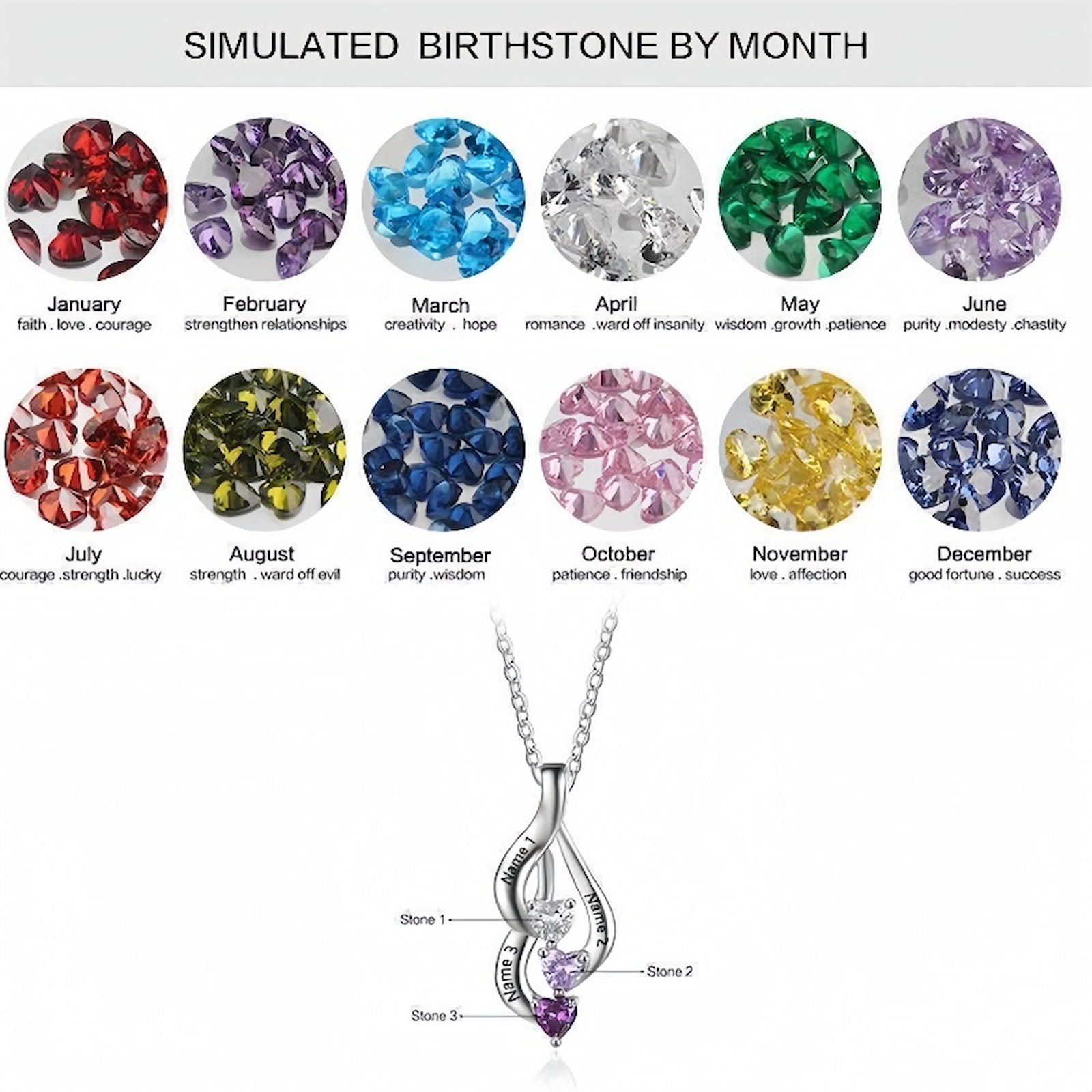 Simulated birthstone by month chart for custom necklace. Includes values like faith, love.