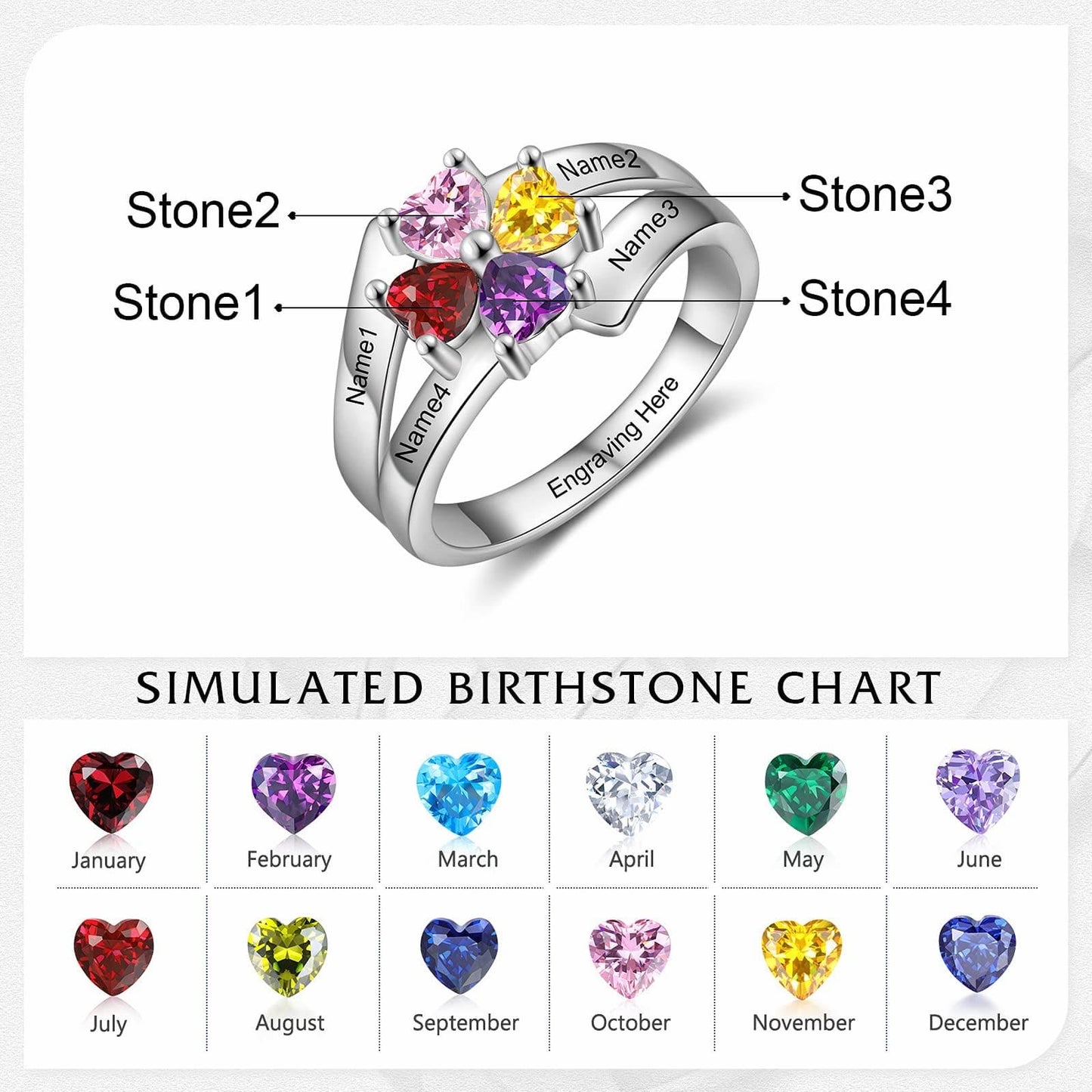 Simulated birthstone chart for personalized family ring, showing stone & name placements.